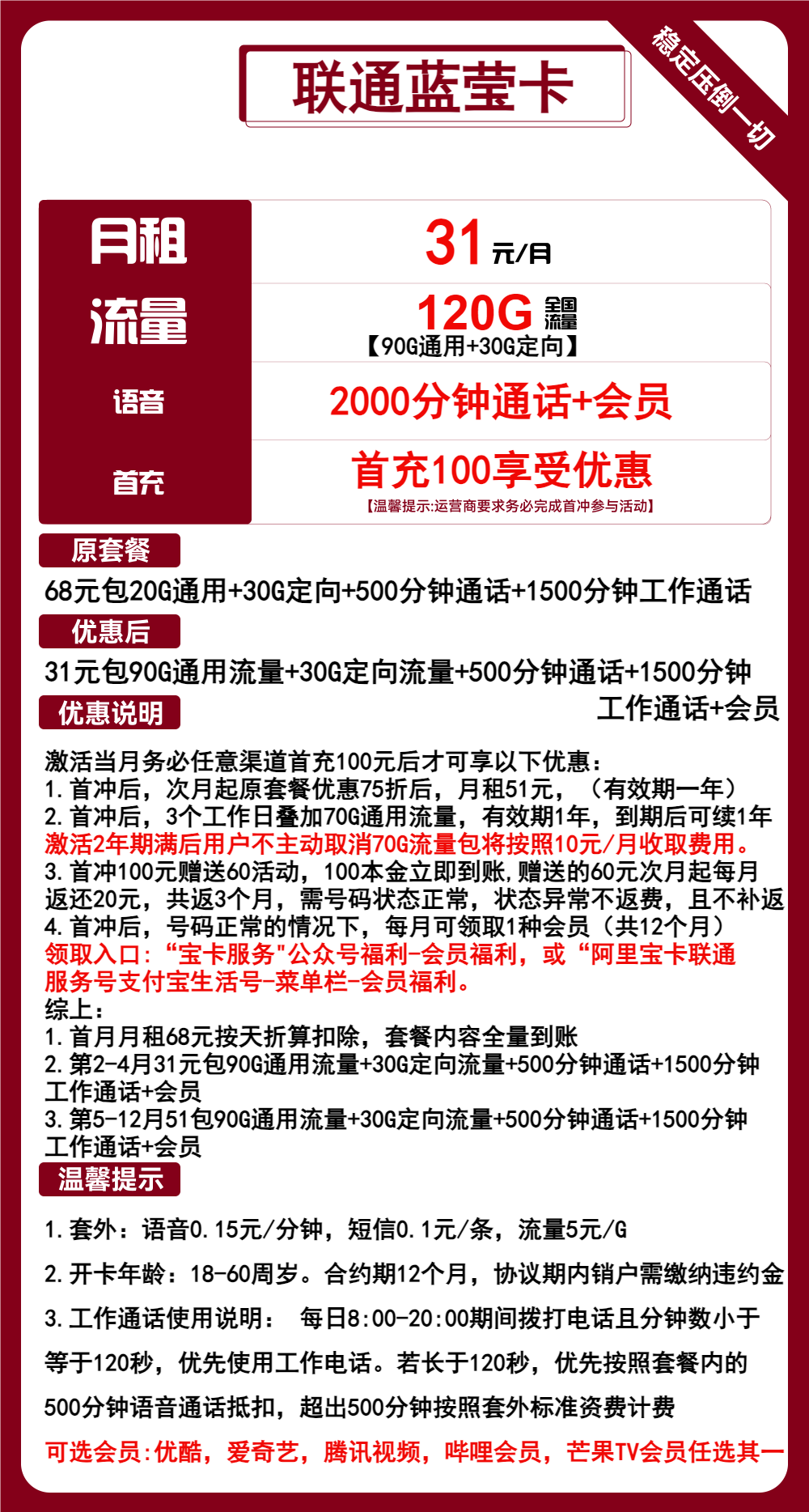 联通蓝莹卡31元月租包90G通用+30G定向+100分钟通话+会员