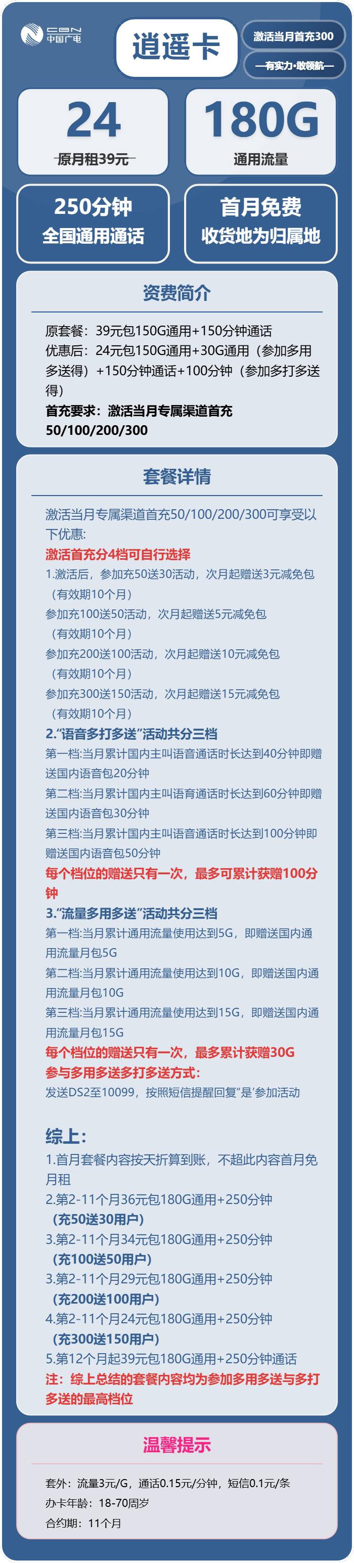 广电逍遥卡24元月租包180G通用+250分钟通话